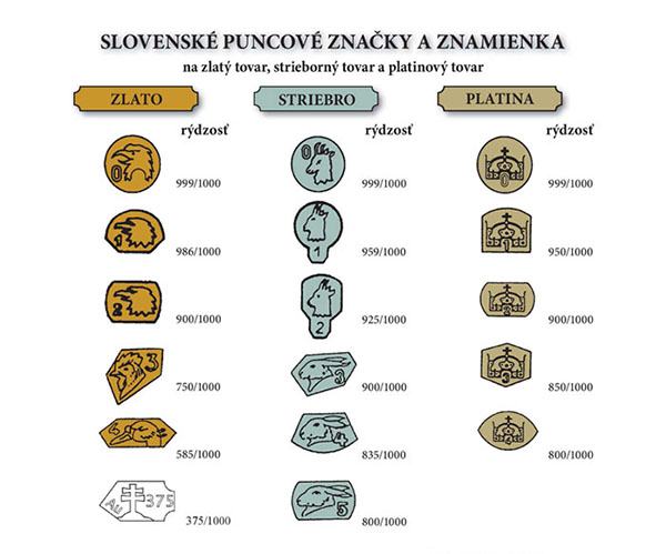 puncove znacky